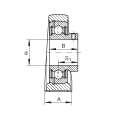 ֱʽSԪ PAKY25, TFSSУ(j) ABMA 15 - 1991, ABMA 14 - 1991, ISO3228 (ni)Ȧƽ^˨